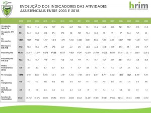 Indicadores Assistenciais Hospital do Rim