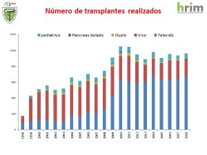 numero de transplantes realizados, hospital do rim em são pauo